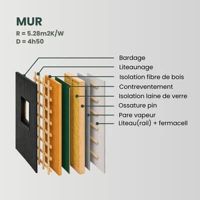 Schéma représentant la structure de la toiture des studios modulaires