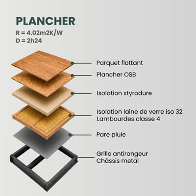 Schéma représentant la structure du plancher des studios modulaires
