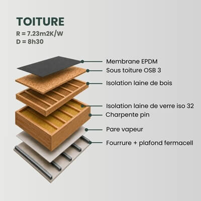 Schéma représentant la structure de la toiture des studios modulaires
